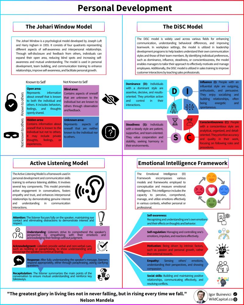 Personal Development